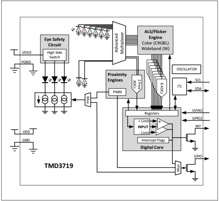 Blockdiagramm - ams OSRAM TMD3719 Näherungssensoren Blockdiagramm - ams OSRAM TMD3719 Näherungssensoren