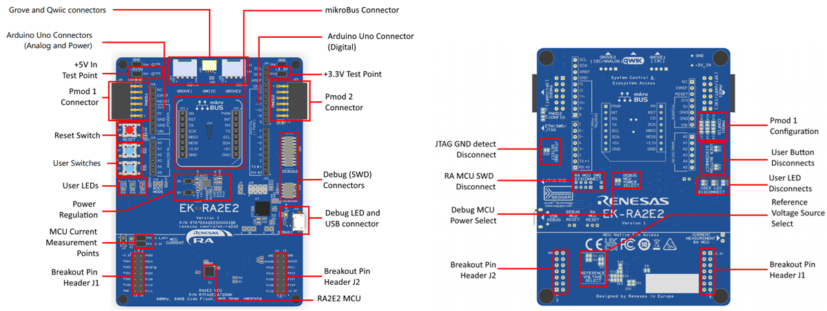 Renesas Electronics EK-RA2E2 Evaluierungskit