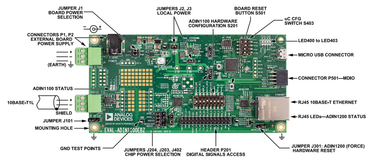 Analog Devices Inc. EVAL-ADIN1100 Evaluierungsboard