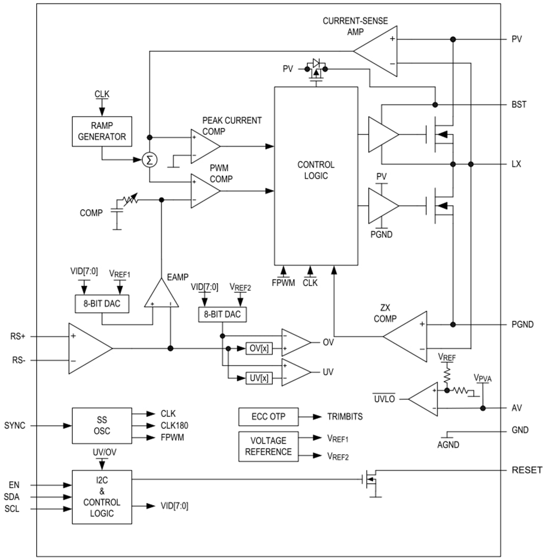 Blockdiagramm - Analog Devices / Maxim Integrated MAX20011x Abwärtswandler Blockdiagramm - Analog Devices / Maxim Integrated MAX20011x Abwärtswandler