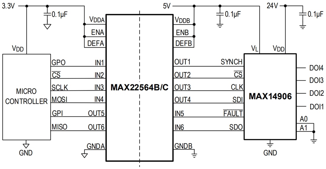 Blockdiagramm - Analog Devices / Maxim Integrated MAX22563 bis MAX22566 Digitalisolatoren Blockdiagramm - Analog Devices / Maxim Integrated MAX22563 bis MAX22566 Digitalisolatoren