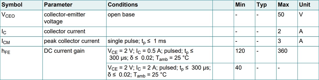 Tabelle - Nexperia MJD2873 NPN 2-A-Hochleistungs-Bipolartransistor mit 50 V