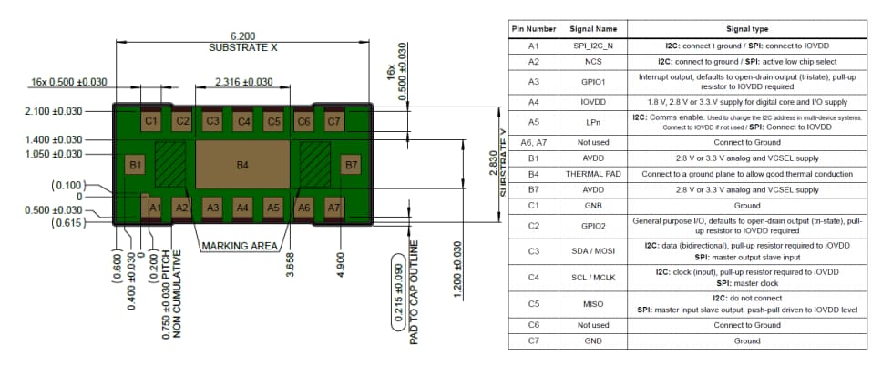Arduino MKR IoT-Trägerboard