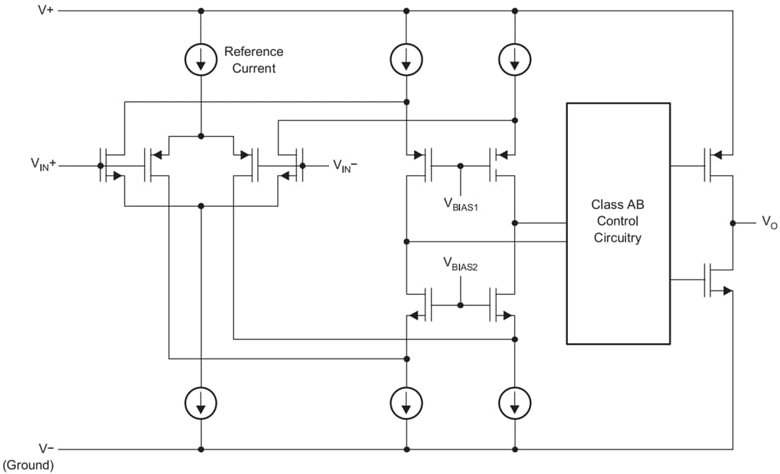 Blockdiagramm - Texas Instruments OPA396 Präzisions-Operationsverstärker
