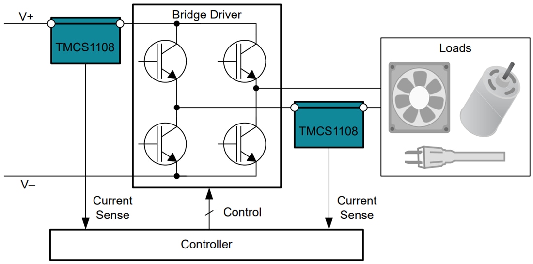 Applikations-Schaltungsdiagramm - Texas Instruments TMCS1108 Hall-Effekt-Stromsensor