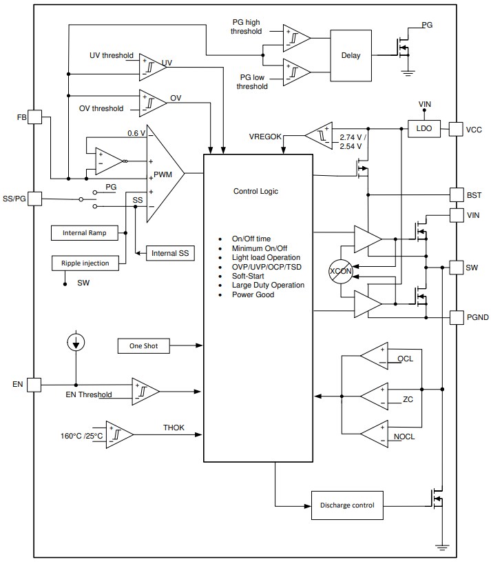 Blockdiagramm - Texas Instruments TPS566231/TPS566238 Abwärtsspannungsregler