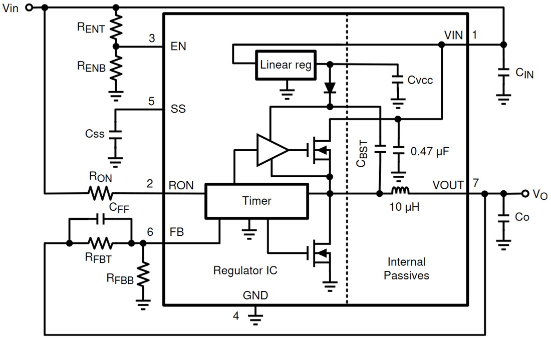 Blockdiagramm - Texas Instruments TPSM13604H SIMPLE SWITCHER Leistungsmodul