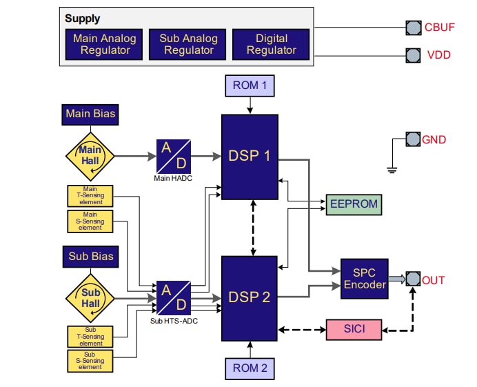 Blockdiagramm - Infineon Technologies TLE4999C8 Programmierbarer Hall-Sensor