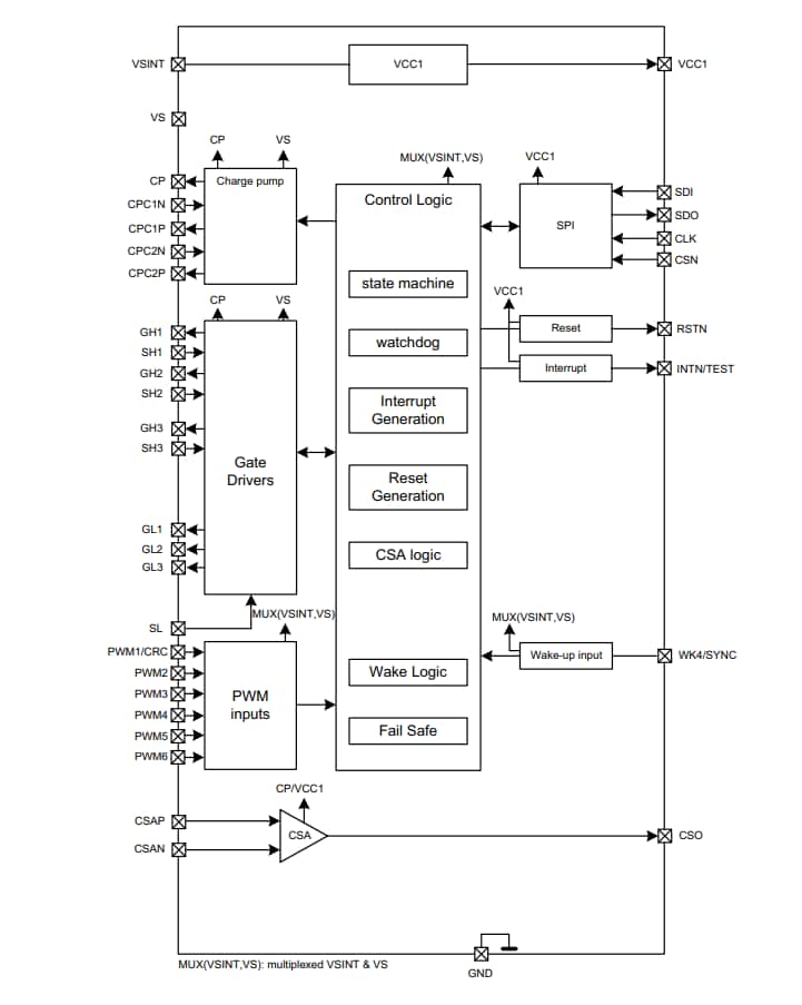 Blockdiagramm - Infineon Technologies MOTIX™ TLE9185QX/TLE9185QX V33 BLDC-Treiber-ICs Blockdiagramm - Infineon Technologies MOTIX™ TLE9185QX/TLE9185QX V33 BLDC-Treiber-ICs