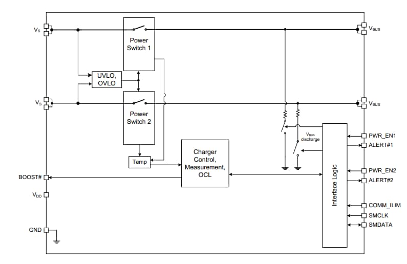 Blockdiagramm - Microchip Technology UCS2113-C USB-Leistungsschalter und Stromüberwachungen