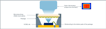 Blockdiagramm - ams OSRAM EGA2000 Leistungsstarke Industrie-Flood-Illuminators