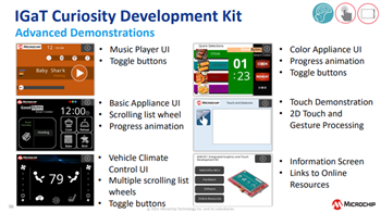 Microchip Technology SAM E51 Integrierte Grafik und Touch Curiosity Kit