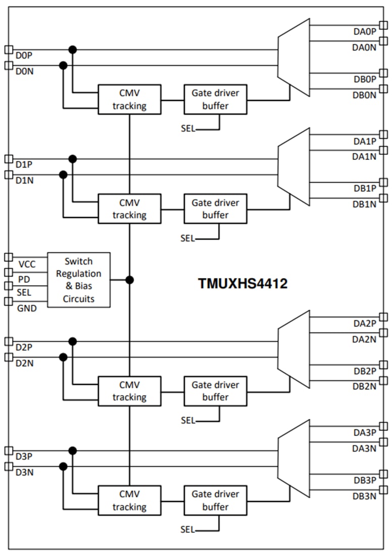 TMUXHS4412 21/12DifferentialMultiplexer/Demultiplexer TI Mouser