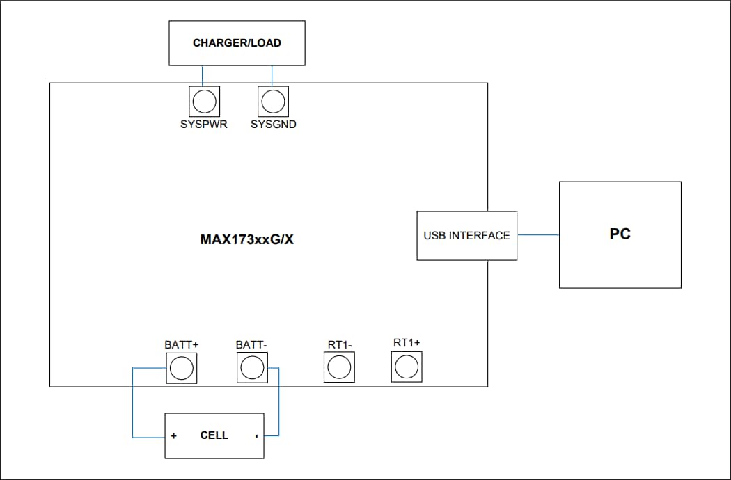 Analog Devices / Maxim Integrated MAX17310 Evaluierungskits Analog Devices / Maxim Integrated MAX17310 Evaluierungskits