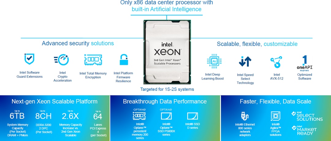 Intel Xeon® Platinum Prozessoren (3. Gen.)