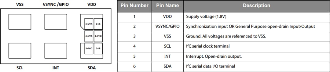 Technische Zeichnung - ams OSRAM TSL2585 Miniatur-Umgebungslichtsensor