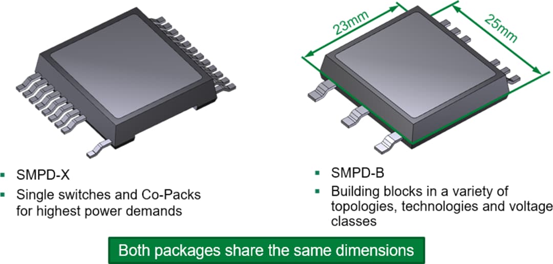 IXYS Oberflächenmontierbares Leistungsglied (SMPD)