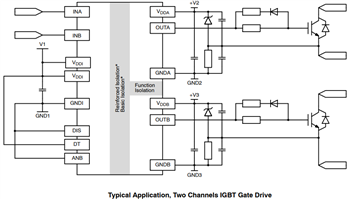 Applikations-Schaltungsdiagramm - onsemi NCx57252 Gate-Treiber