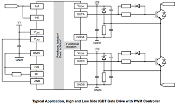 Applikations-Schaltungsdiagramm - onsemi NCx57252 Gate-Treiber