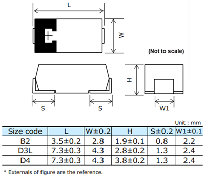 Panasonic POSCAP™ TPB Polymer-Tantal-Festkondensatoren