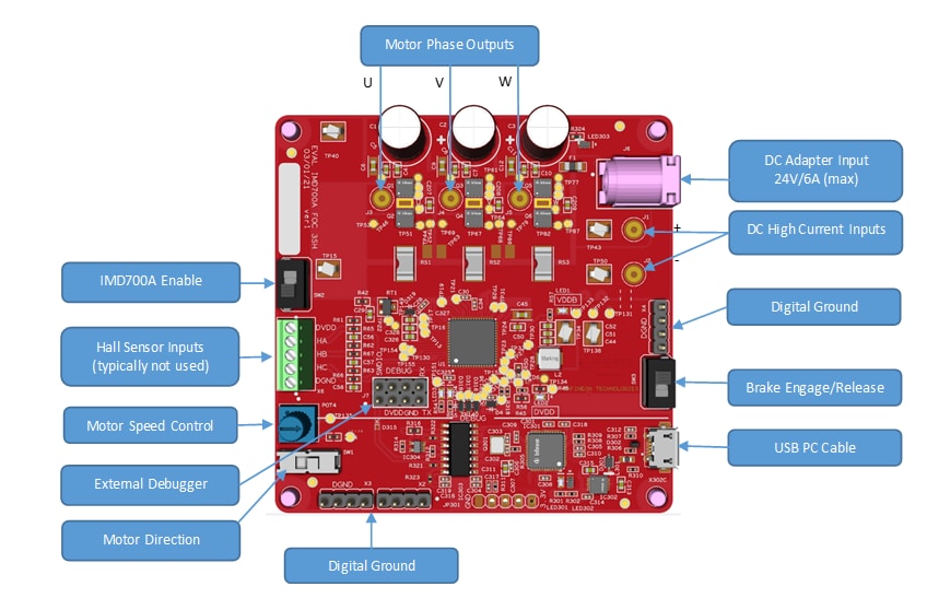 Infineon Technologies EVAL_IMD700A_FOC_3SH Evaluierungsboard