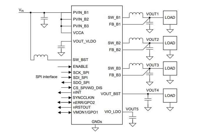 Applikations-Schaltungsdiagramm - Texas Instruments LP8774x-Q1 Drei Automotive-Abwärtswandler