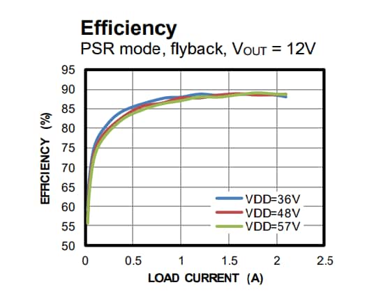 Chart - Monolithic Power Systems (MPS) MP8009 Flyback/Forward Controllers