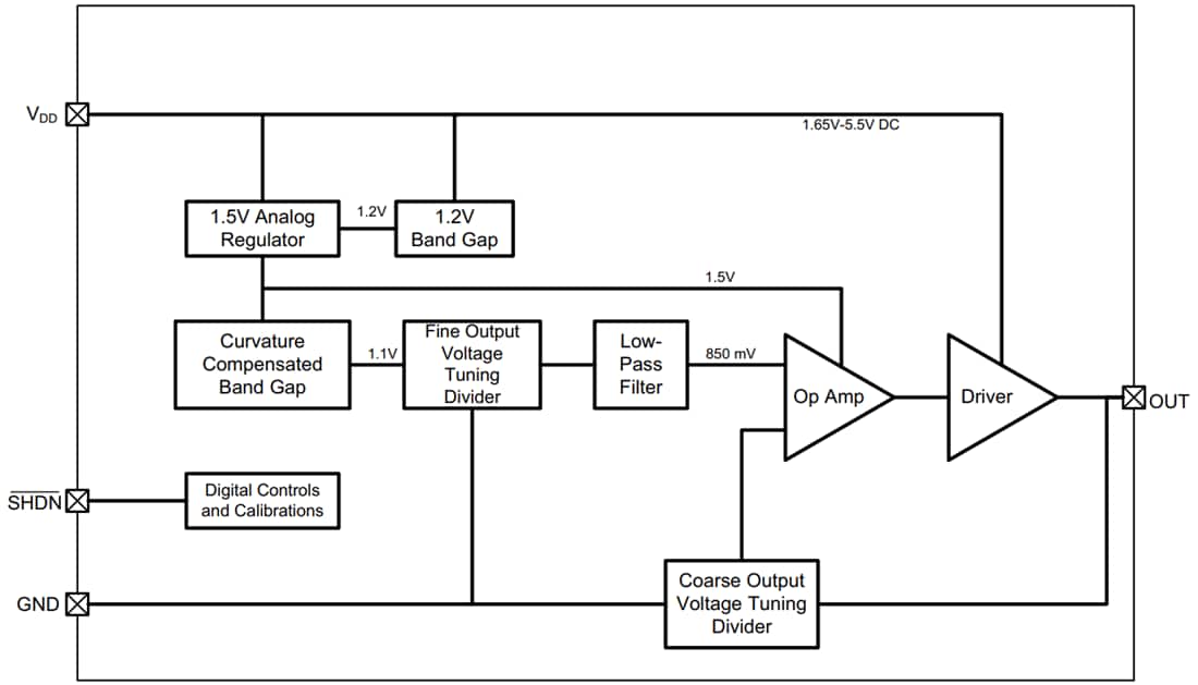 Blockdiagramm - Microchip Technology MCP1502 Hochpräzise gepufferte Spannungsreferenz