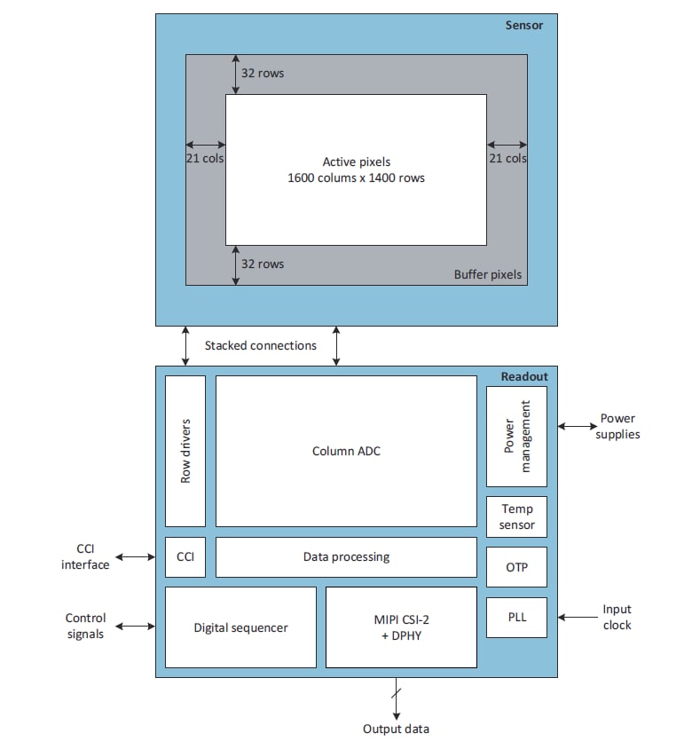 Blockdiagramm - ams OSRAM Mira220 Dazugehörige Boards