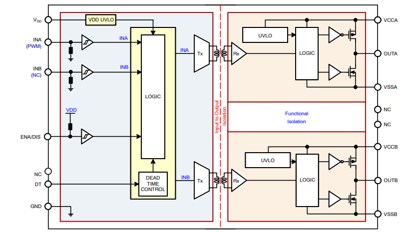 Blockdiagramm - onsemi NCP51560 Isolierter Zweikanal-Gate-Treiber