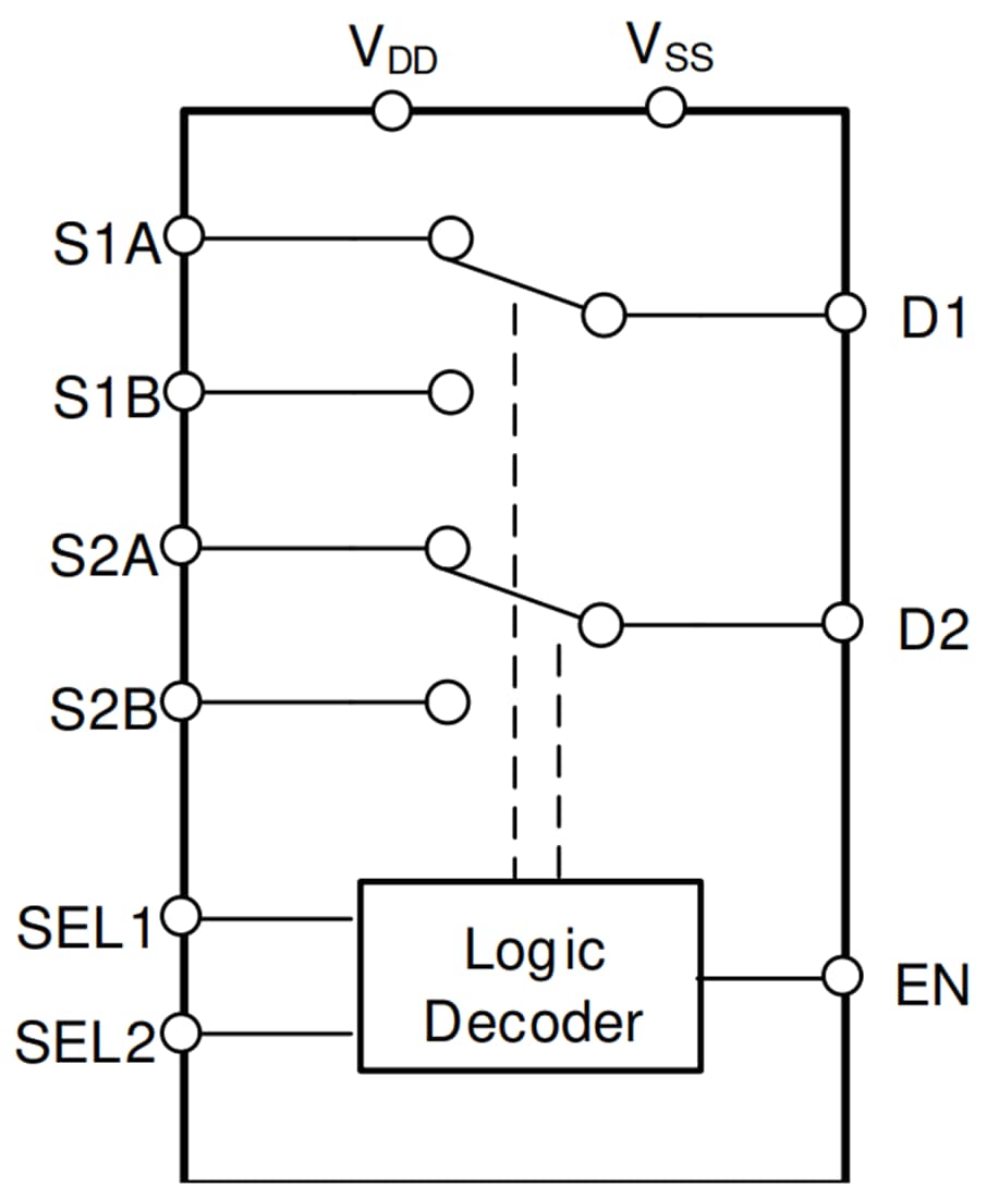 Blockdiagramm - Texas Instruments TMUX6236 2:1 (SPDT) Zweikanal-Präzisionsschalter