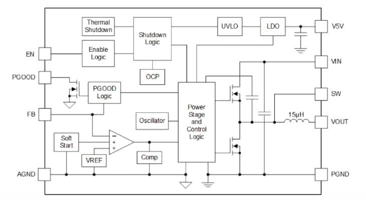 Blockdiagramm - Texas Instruments Leistungsmodule TPSM5601R5