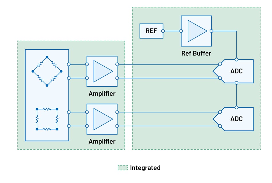 Blockdiagramm - Analog Devices Inc. Positions- und Rotationssignalketten