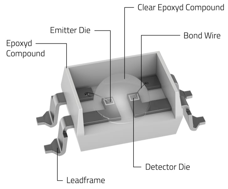 Оптопара Würth Elektronik Светодиоды Дарлингтона Оптопара Würth Elektronik Светодиоды Дарлингтона