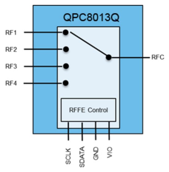 Переключатель Qorvo QPC8013Q SP4T Переключатель Qorvo QPC8013Q SP4T