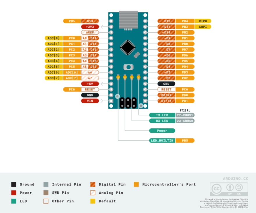 Nano V3 ATmega328 Development Board Arduino Mouser