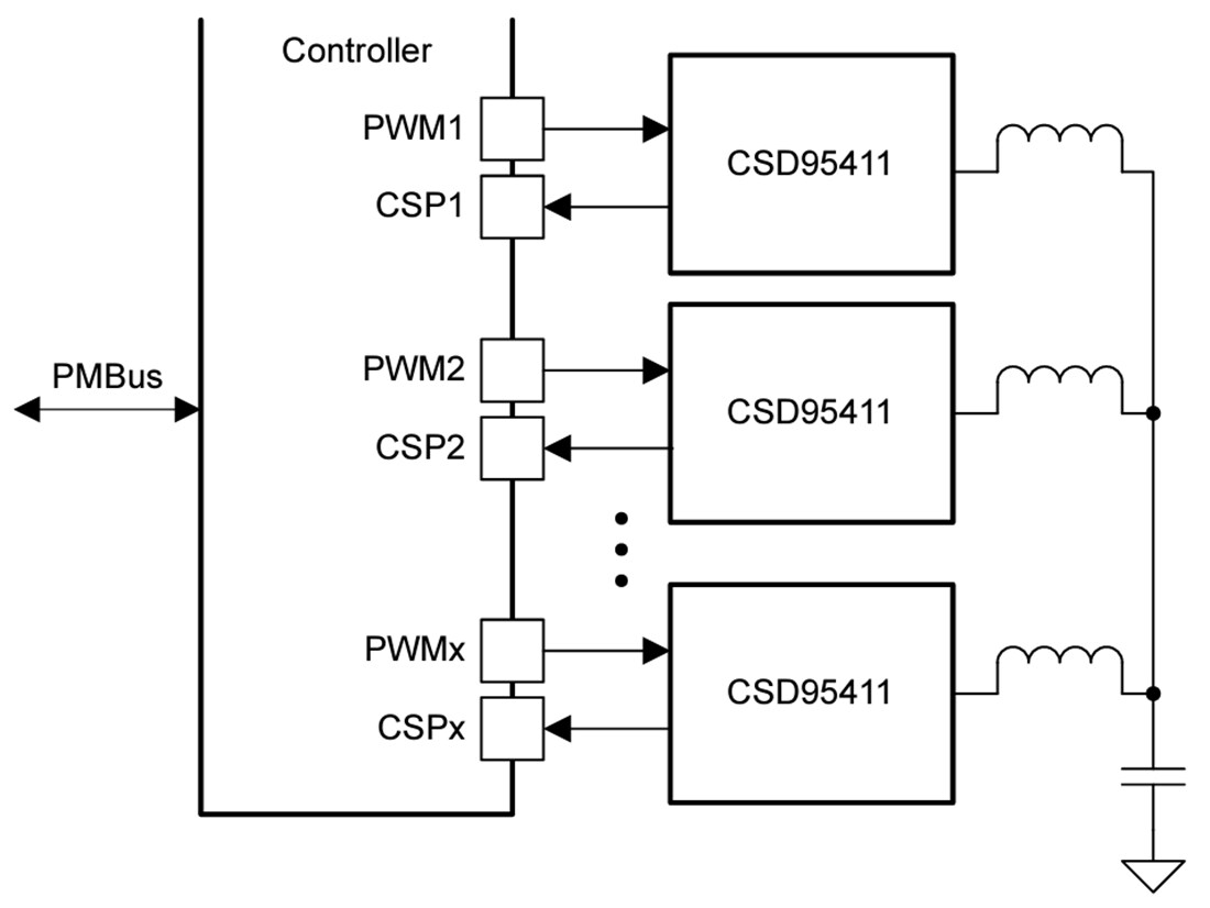 Applikations-Schaltungsdiagramm - Texas Instruments CSD95411 NexFET™ Synchroner Leistungsstufen-Abwärtswandler