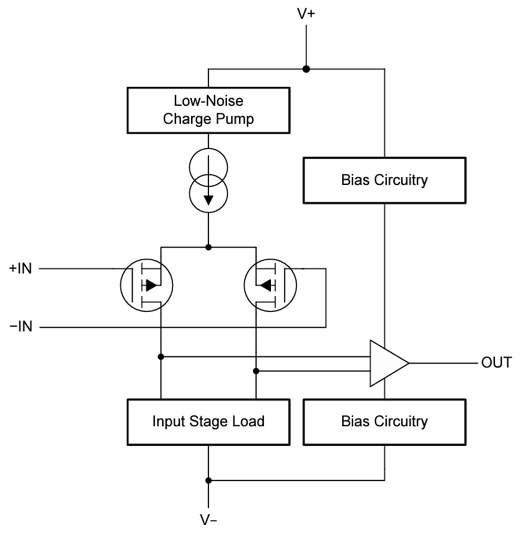 Blockdiagramm - Texas Instruments OPAx323 Nulldurchgangs-Operationsverstärker
