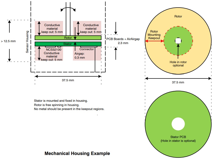 onsemi NCS32100 Induktiver Positionssensor