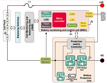 Blockdiagramm - Infineon Technologies EVAL_BDPS_TREIBER Evaluierungsboard