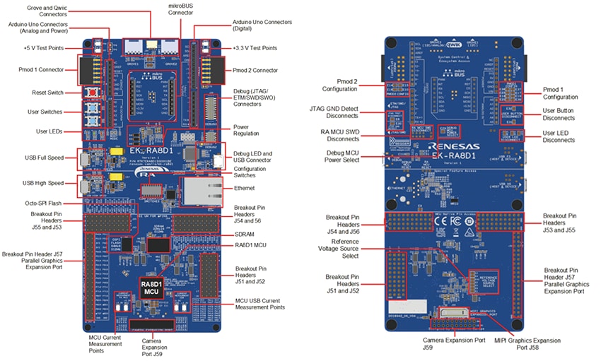 Renesas Electronics RA8D1 Evaluierungskit Renesas Electronics RA8D1 Evaluierungskit
