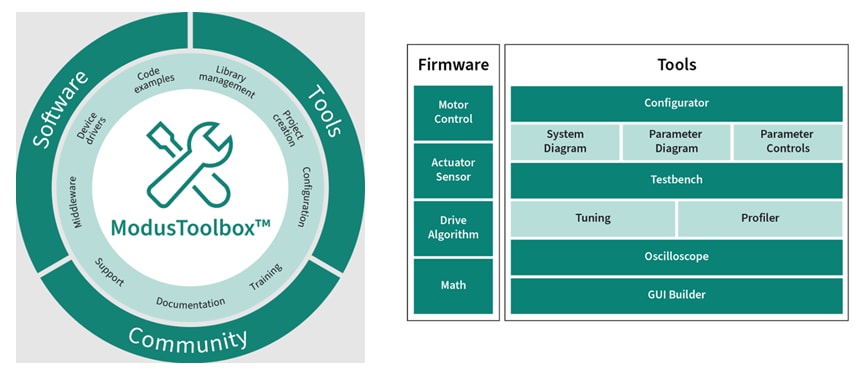 Infineon Technologies PSOC™ Mikrocontroller zur Steuerung