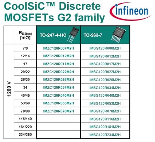 Tabelle - Infineon Technologies CoolSiC™ 1.200-V-G2-Siliciumkarbid-MOSFETs
