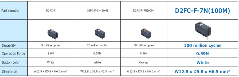 Omron Electronics D2FC Ultra-Subminiatur-Basisschalter