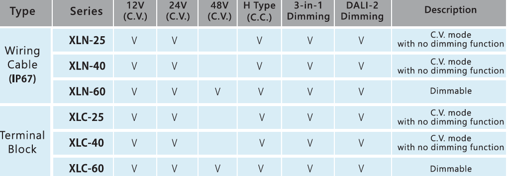MEAN WELL XLN- und XLC-LED-Netzteile