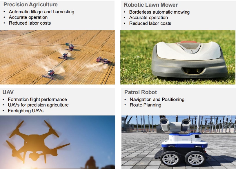 Infographic - Quectel LG290P High Precision GNSS Module