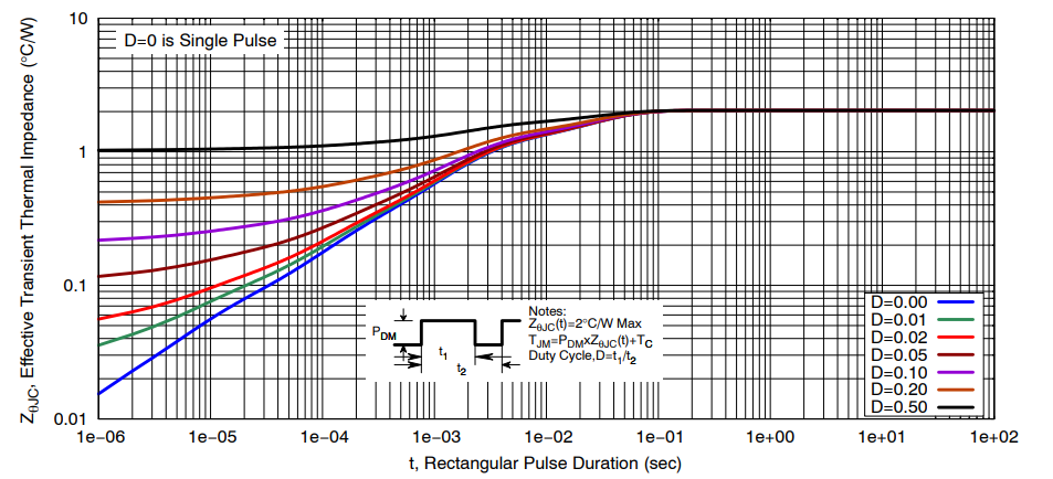Leistungsdiagramm - onsemi NVTFWS1D9N04XM MOSFET
