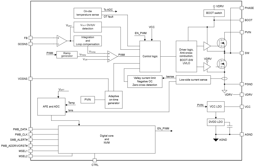 Blockdiagramm - Texas Instruments TPS546B25/TPS546B25W Synchrone Abwärtswandler