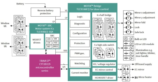 Blockdiagramm - Infineon Technologies MOTIX™ TLE9166EQ Multi-Halbbrücken-IC