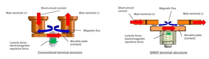Infografik - Omron Electronics G9EK-1-E DC-Leistungsrelais